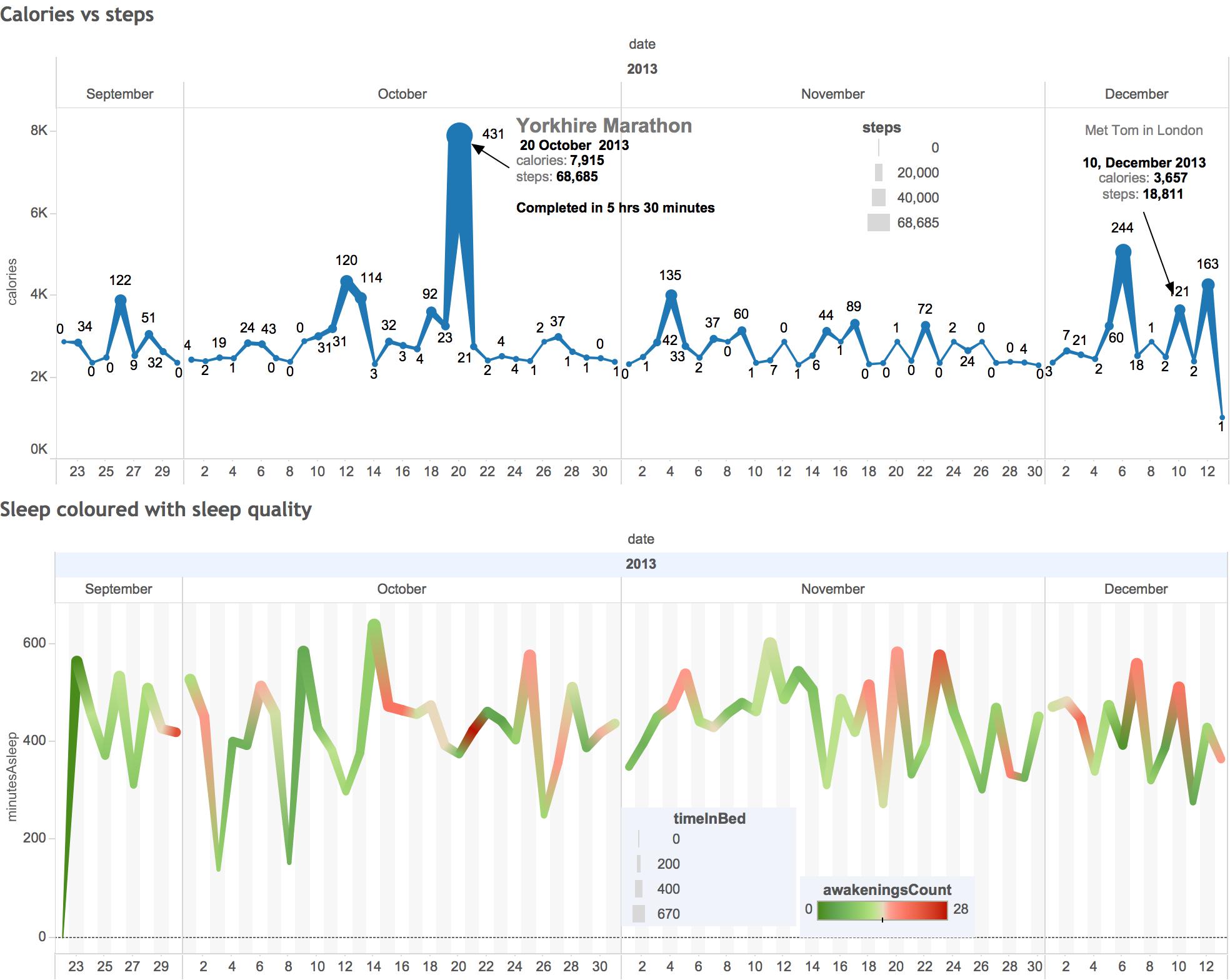 Image: First stab at quantified self