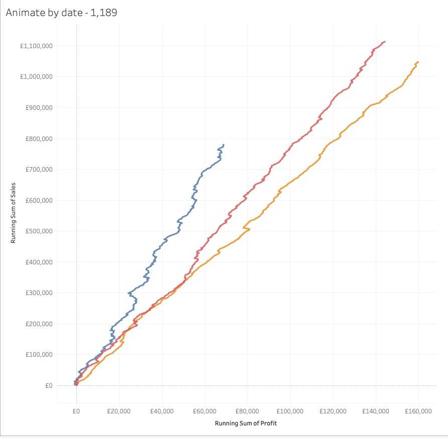 Tableau 2020.1 Viz animations example 2